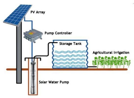 중국 농장 관개 태양 전지판과 태양 펌프 관제사 경량 소형 협력 업체